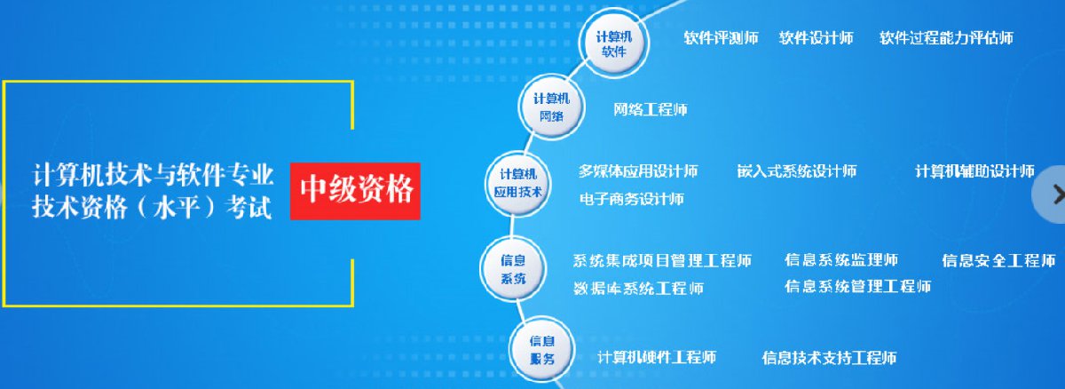 江蘇軟考職稱體系全解析 初級、中級、高級對應(yīng)資格與南京本地計(jì)算機(jī)系統(tǒng)集成服務(wù)指南